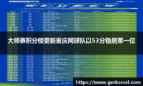 大师赛积分榜更新重庆网球队以53分稳居第一位